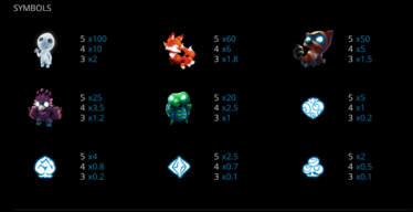 Forest Dreams Automatenspiel